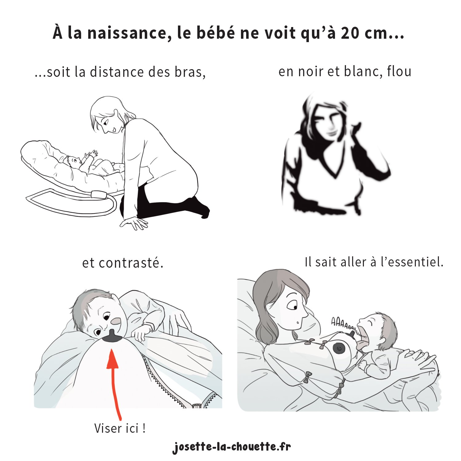 la vue du nouveau-né